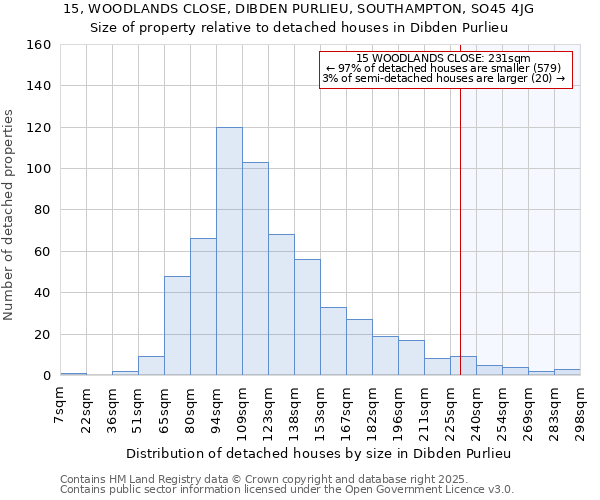 15, WOODLANDS CLOSE, DIBDEN PURLIEU, SOUTHAMPTON, SO45 4JG: Size of property relative to detached houses houses in Dibden Purlieu
