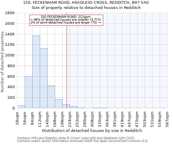 150, FECKENHAM ROAD, HEADLESS CROSS, REDDITCH, B97 5AG: Size of property relative to detached houses houses in Redditch