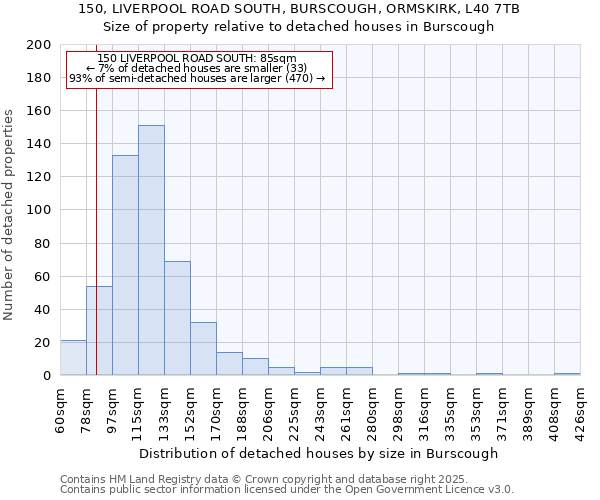 150, LIVERPOOL ROAD SOUTH, BURSCOUGH, ORMSKIRK, L40 7TB: Size of property relative to detached houses houses in Burscough