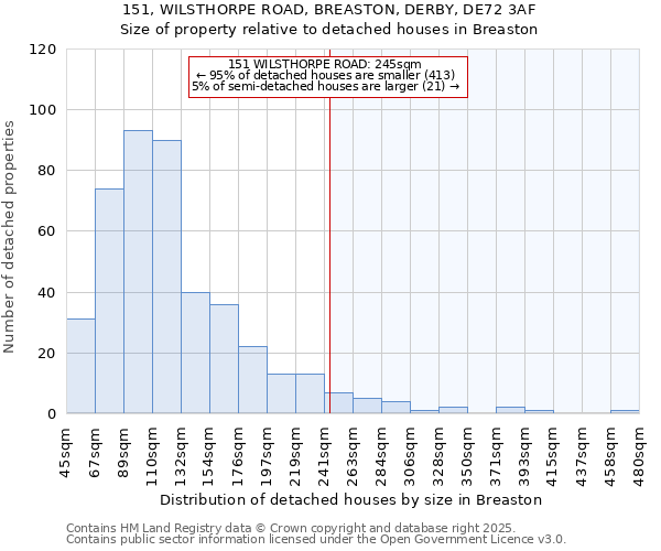 151, WILSTHORPE ROAD, BREASTON, DERBY, DE72 3AF: Size of property relative to detached houses houses in Breaston