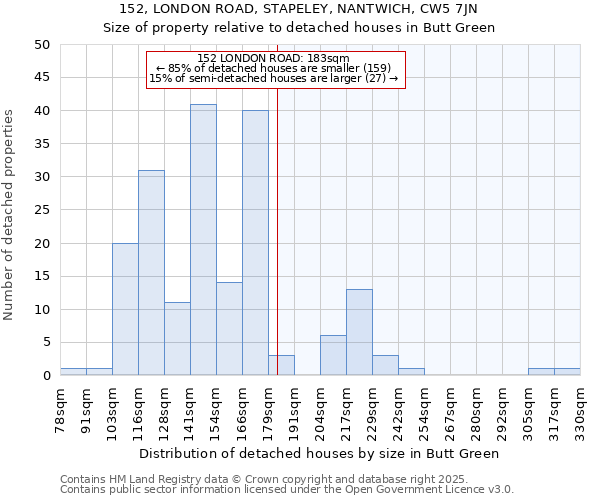 152, LONDON ROAD, STAPELEY, NANTWICH, CW5 7JN: Size of property relative to detached houses in Butt Green