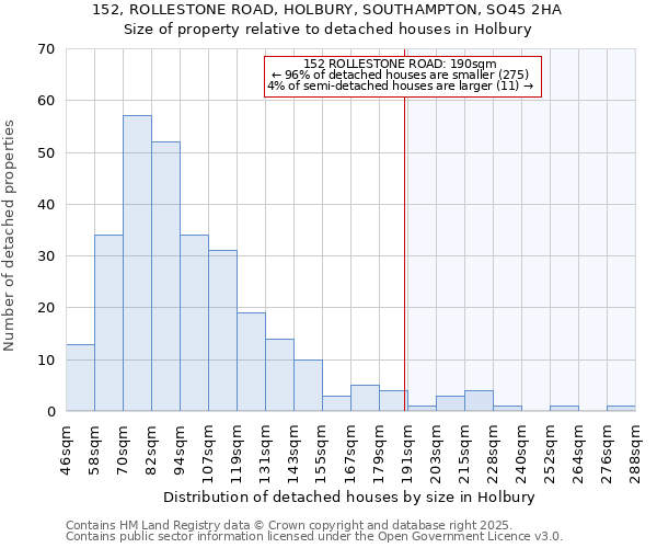 152, ROLLESTONE ROAD, HOLBURY, SOUTHAMPTON, SO45 2HA: Size of property relative to detached houses houses in Holbury