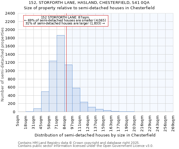 152, STORFORTH LANE, HASLAND, CHESTERFIELD, S41 0QA: Size of property relative to detached houses in Chesterfield