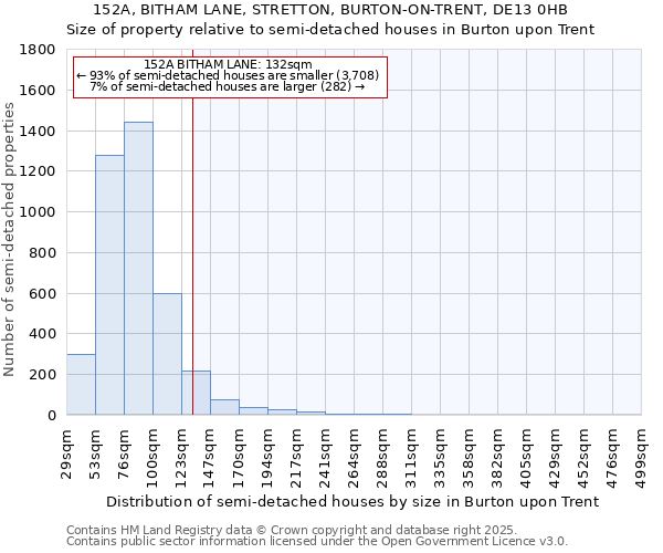152A, BITHAM LANE, STRETTON, BURTON-ON-TRENT, DE13 0HB: Size of property relative to semi-detached houses houses in Burton upon Trent