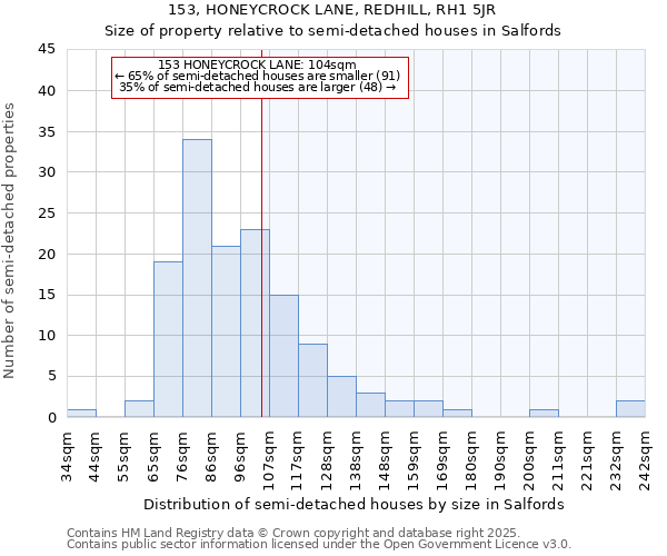 153, HONEYCROCK LANE, REDHILL, RH1 5JR: Size of property relative to detached houses in Salfords