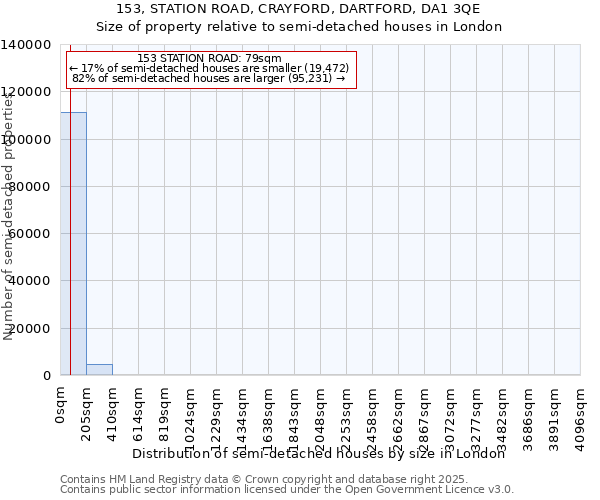 153, STATION ROAD, CRAYFORD, DARTFORD, DA1 3QE: Size of property relative to detached houses in London