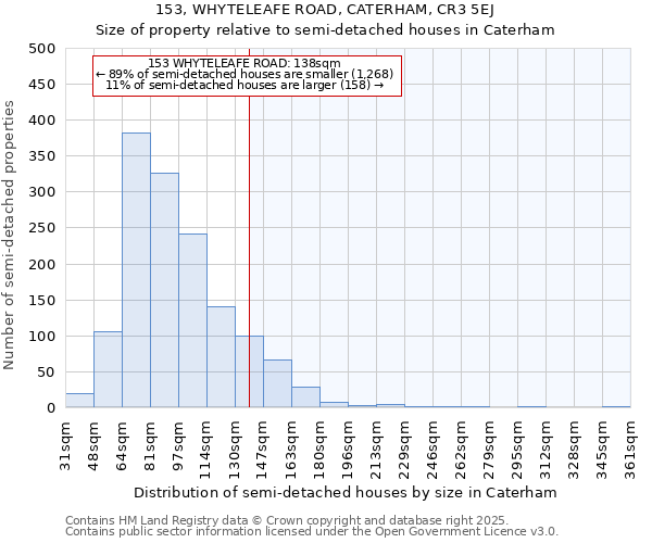 153, WHYTELEAFE ROAD, CATERHAM, CR3 5EJ: Size of property relative to semi-detached houses houses in Caterham