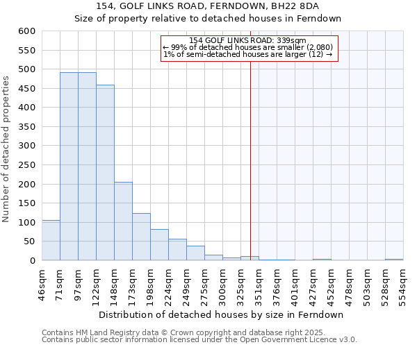 154, GOLF LINKS ROAD, FERNDOWN, BH22 8DA: Size of property relative to detached houses houses in Ferndown