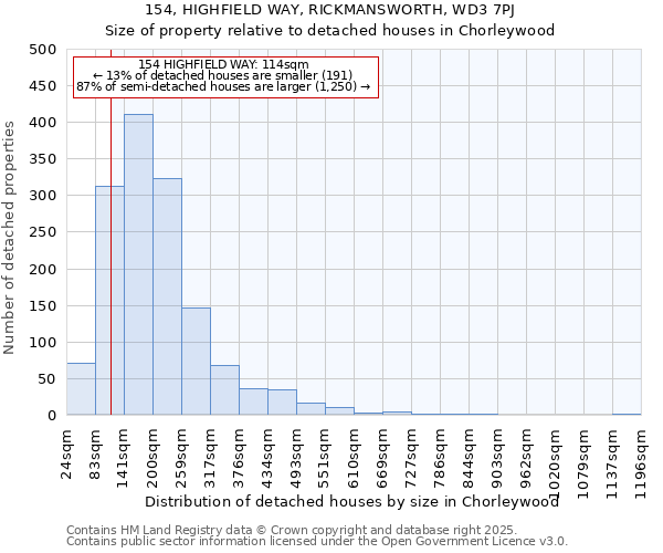 154, HIGHFIELD WAY, RICKMANSWORTH, WD3 7PJ: Size of property relative to detached houses houses in Chorleywood