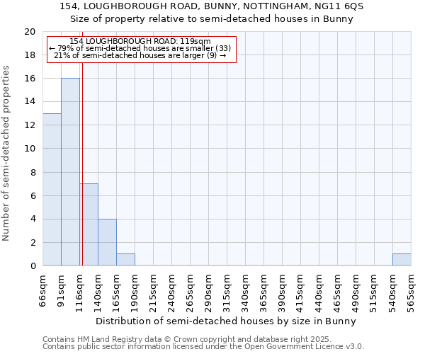 154, LOUGHBOROUGH ROAD, BUNNY, NOTTINGHAM, NG11 6QS: Size of property relative to detached houses in Bunny