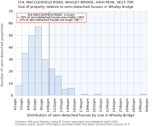 154, MACCLESFIELD ROAD, WHALEY BRIDGE, HIGH PEAK, SK23 7DR: Size of property relative to semi-detached houses houses in Whaley Bridge