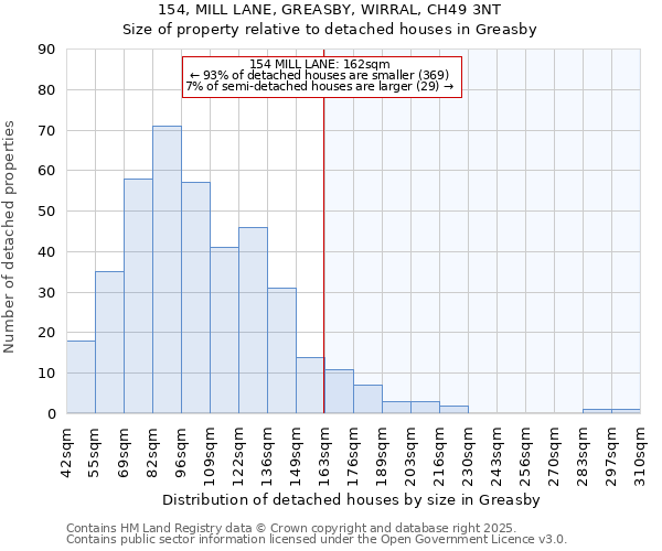 154, MILL LANE, GREASBY, WIRRAL, CH49 3NT: Size of property relative to detached houses houses in Greasby
