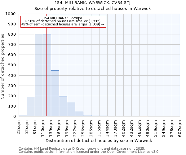 154, MILLBANK, WARWICK, CV34 5TJ: Size of property relative to detached houses houses in Warwick