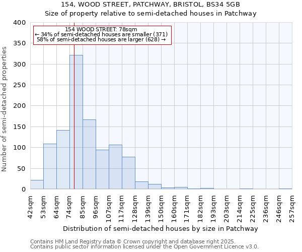154, WOOD STREET, PATCHWAY, BRISTOL, BS34 5GB: Size of property relative to semi-detached houses houses in Patchway