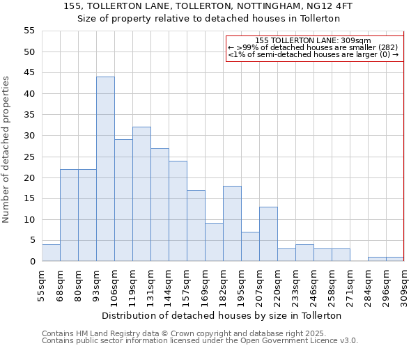 155, TOLLERTON LANE, TOLLERTON, NOTTINGHAM, NG12 4FT: Size of property relative to detached houses in Tollerton