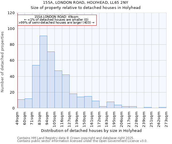 155A, LONDON ROAD, HOLYHEAD, LL65 2NY: Size of property relative to detached houses houses in Holyhead