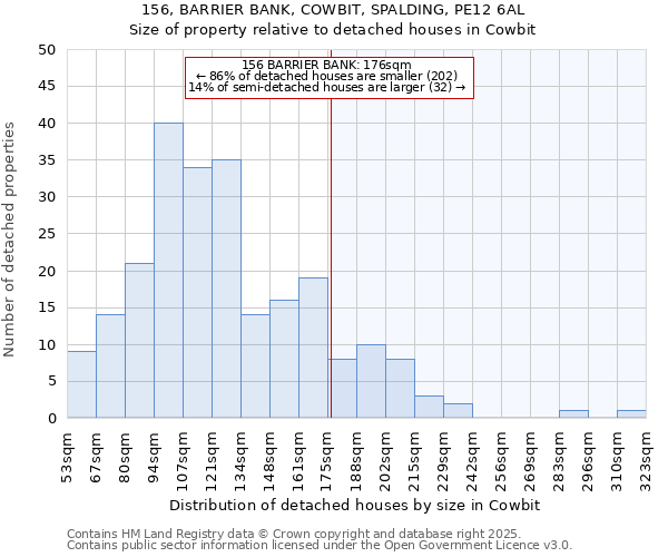 156, BARRIER BANK, COWBIT, SPALDING, PE12 6AL: Size of property relative to detached houses houses in Cowbit
