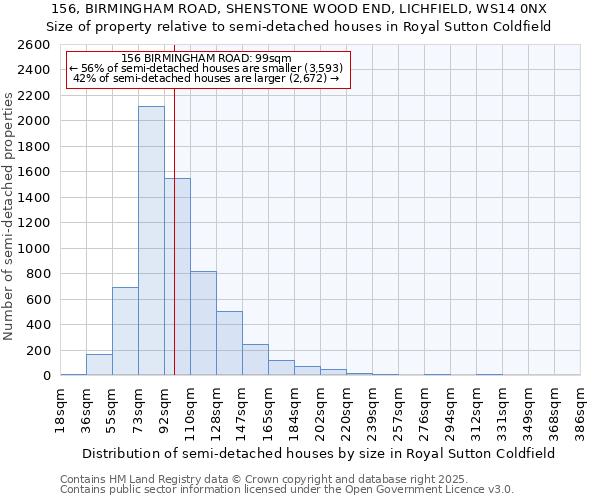 156, BIRMINGHAM ROAD, SHENSTONE WOOD END, LICHFIELD, WS14 0NX: Size of property relative to detached houses in Royal Sutton Coldfield