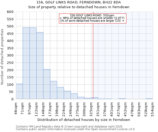 156, GOLF LINKS ROAD, FERNDOWN, BH22 8DA: Size of property relative to detached houses houses in Ferndown