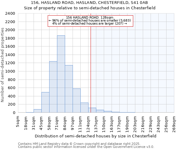 156, HASLAND ROAD, HASLAND, CHESTERFIELD, S41 0AB: Size of property relative to detached houses in Chesterfield