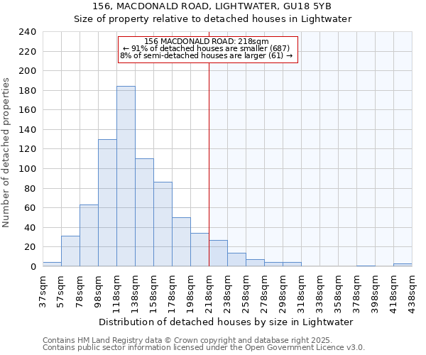 156, MACDONALD ROAD, LIGHTWATER, GU18 5YB: Size of property relative to detached houses in Lightwater