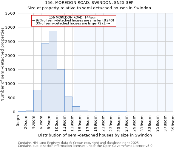 156, MOREDON ROAD, SWINDON, SN25 3EP: Size of property relative to detached houses in Swindon