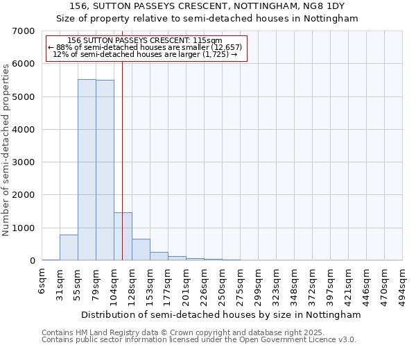 156, SUTTON PASSEYS CRESCENT, NOTTINGHAM, NG8 1DY: Size of property relative to semi-detached houses houses in Nottingham