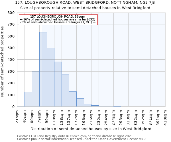 157, LOUGHBOROUGH ROAD, WEST BRIDGFORD, NOTTINGHAM, NG2 7JS: Size of property relative to detached houses in West Bridgford