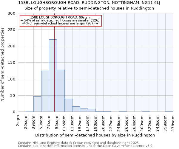 158B, LOUGHBOROUGH ROAD, RUDDINGTON, NOTTINGHAM, NG11 6LJ: Size of property relative to detached houses in Ruddington