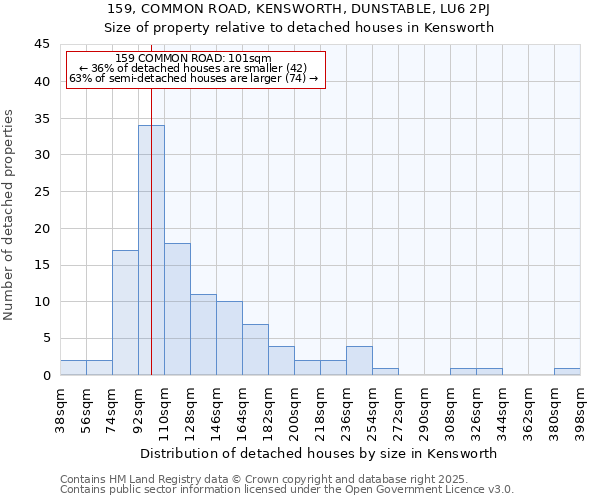 159, COMMON ROAD, KENSWORTH, DUNSTABLE, LU6 2PJ: Size of property relative to detached houses houses in Kensworth