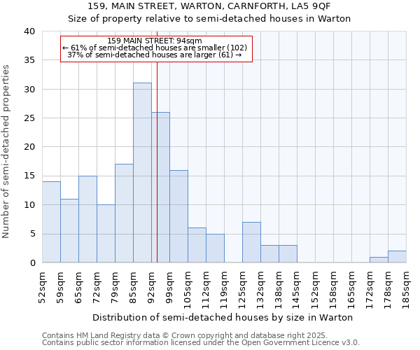 159, MAIN STREET, WARTON, CARNFORTH, LA5 9QF: Size of property relative to detached houses in Warton