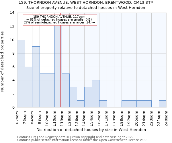 159, THORNDON AVENUE, WEST HORNDON, BRENTWOOD, CM13 3TP: Size of property relative to detached houses houses in West Horndon