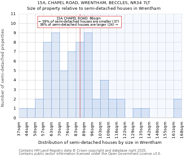 15A, CHAPEL ROAD, WRENTHAM, BECCLES, NR34 7LT: Size of property relative to semi-detached houses houses in Wrentham