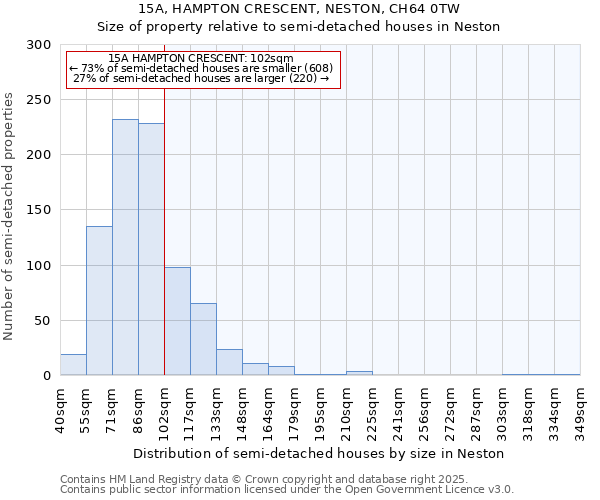 15A, HAMPTON CRESCENT, NESTON, CH64 0TW: Size of property relative to semi-detached houses houses in Neston
