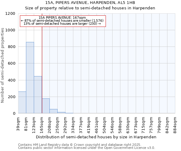 15A, PIPERS AVENUE, HARPENDEN, AL5 1HB: Size of property relative to semi-detached houses houses in Harpenden