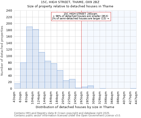 15C, HIGH STREET, THAME, OX9 2BZ: Size of property relative to detached houses houses in Thame