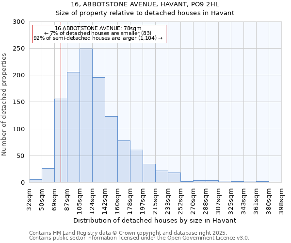 16, ABBOTSTONE AVENUE, HAVANT, PO9 2HL: Size of property relative to detached houses houses in Havant