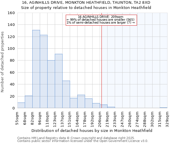 16, AGINHILLS DRIVE, MONKTON HEATHFIELD, TAUNTON, TA2 8XD: Size of property relative to detached houses houses in Monkton Heathfield