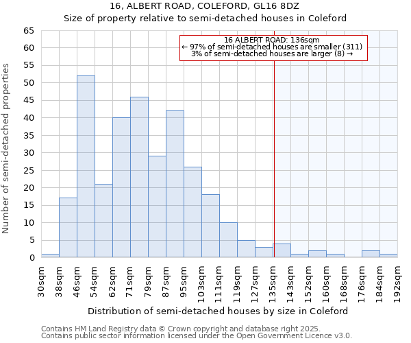 16, ALBERT ROAD, COLEFORD, GL16 8DZ: Size of property relative to semi-detached houses houses in Coleford