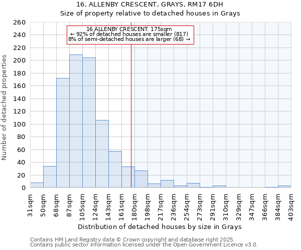 16, ALLENBY CRESCENT, GRAYS, RM17 6DH: Size of property relative to detached houses houses in Grays