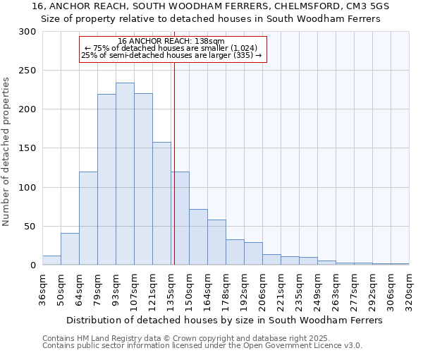 16, ANCHOR REACH, SOUTH WOODHAM FERRERS, CHELMSFORD, CM3 5GS: Size of property relative to detached houses houses in South Woodham Ferrers