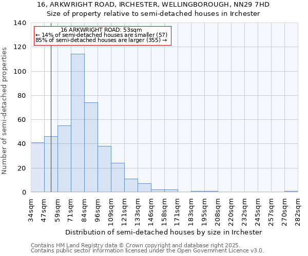 16, ARKWRIGHT ROAD, IRCHESTER, WELLINGBOROUGH, NN29 7HD: Size of property relative to semi-detached houses houses in Irchester