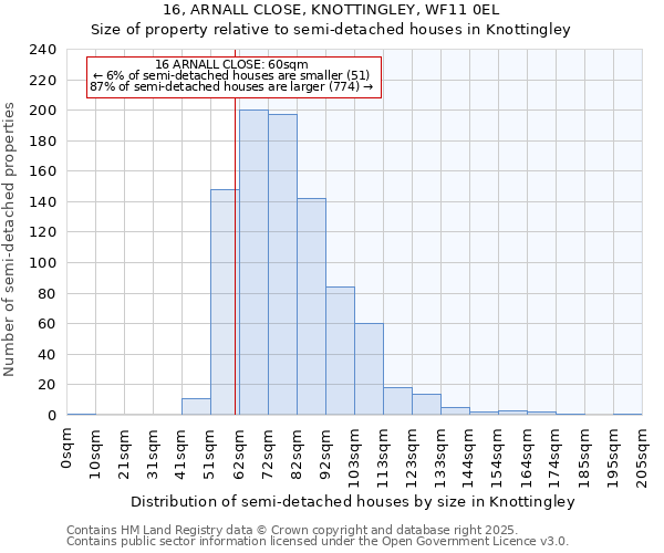 16, ARNALL CLOSE, KNOTTINGLEY, WF11 0EL: Size of property relative to detached houses in Knottingley