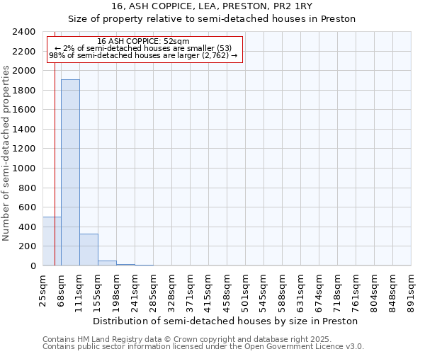 16, ASH COPPICE, LEA, PRESTON, PR2 1RY: Size of property relative to semi-detached houses houses in Preston
