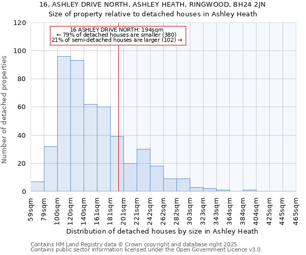 16, ASHLEY DRIVE NORTH, ASHLEY HEATH, RINGWOOD, BH24 2JN: Size of property relative to detached houses houses in Ashley Heath