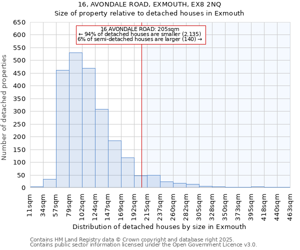 16, AVONDALE ROAD, EXMOUTH, EX8 2NQ: Size of property relative to detached houses houses in Exmouth