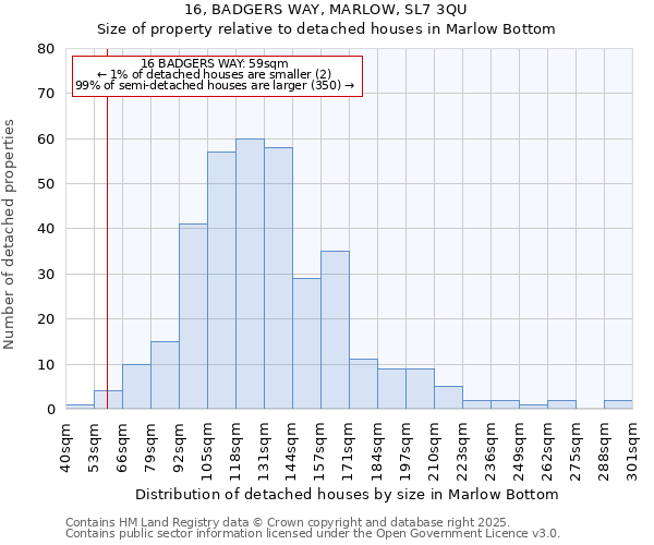16, BADGERS WAY, MARLOW, SL7 3QU: Size of property relative to detached houses houses in Marlow Bottom