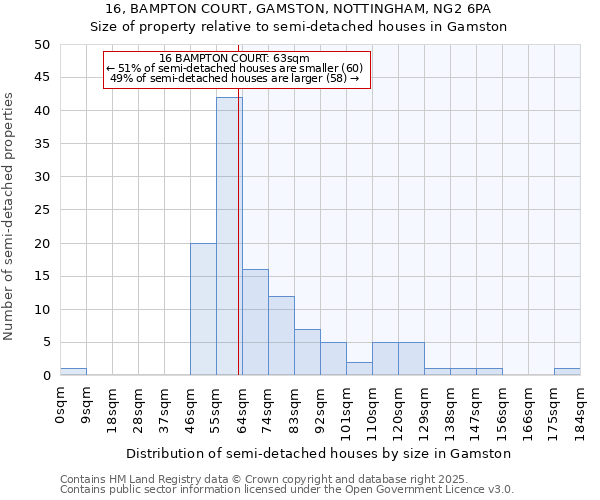 16, BAMPTON COURT, GAMSTON, NOTTINGHAM, NG2 6PA: Size of property relative to detached houses in Gamston