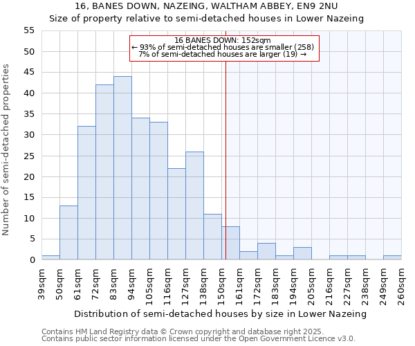 16, BANES DOWN, NAZEING, WALTHAM ABBEY, EN9 2NU: Size of property relative to semi-detached houses houses in Lower Nazeing