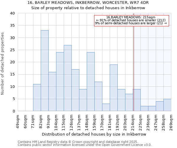 16, BARLEY MEADOWS, INKBERROW, WORCESTER, WR7 4DR: Size of property relative to detached houses houses in Inkberrow